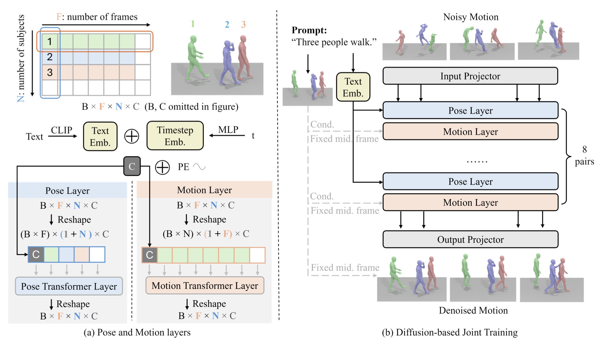 Model Architecture